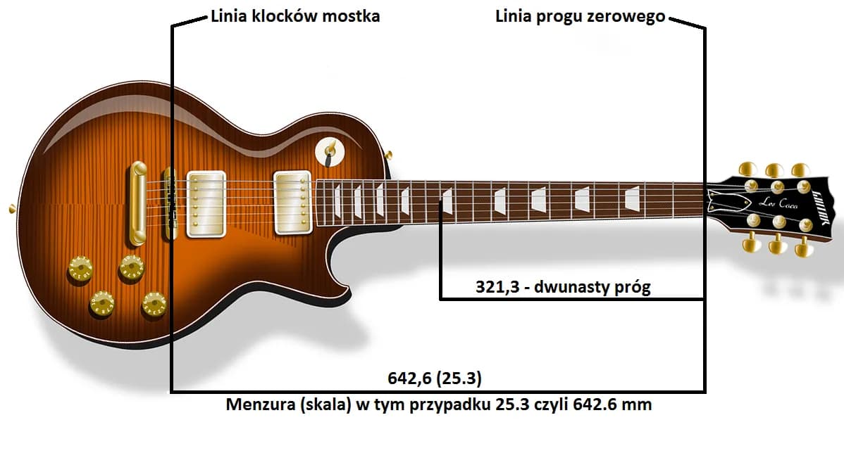 Jak ustawić menzurę w gitarze elektrycznej, aby uniknąć błędów intonacji